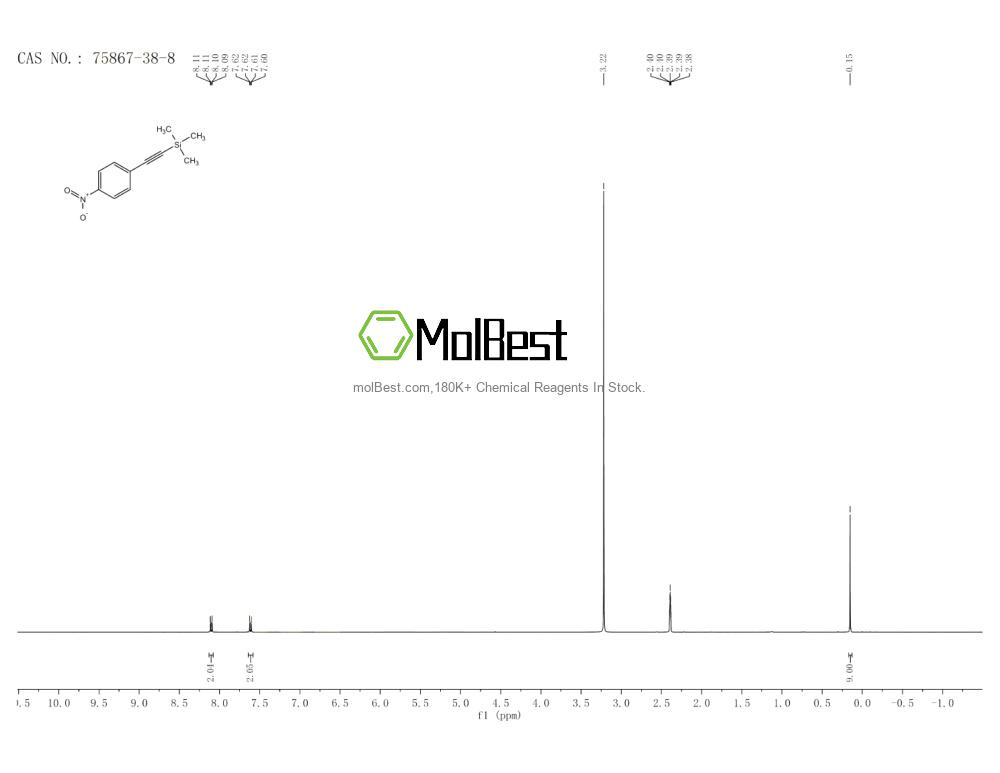Physical sample testing spectrum (NMR) of 75867-38-8