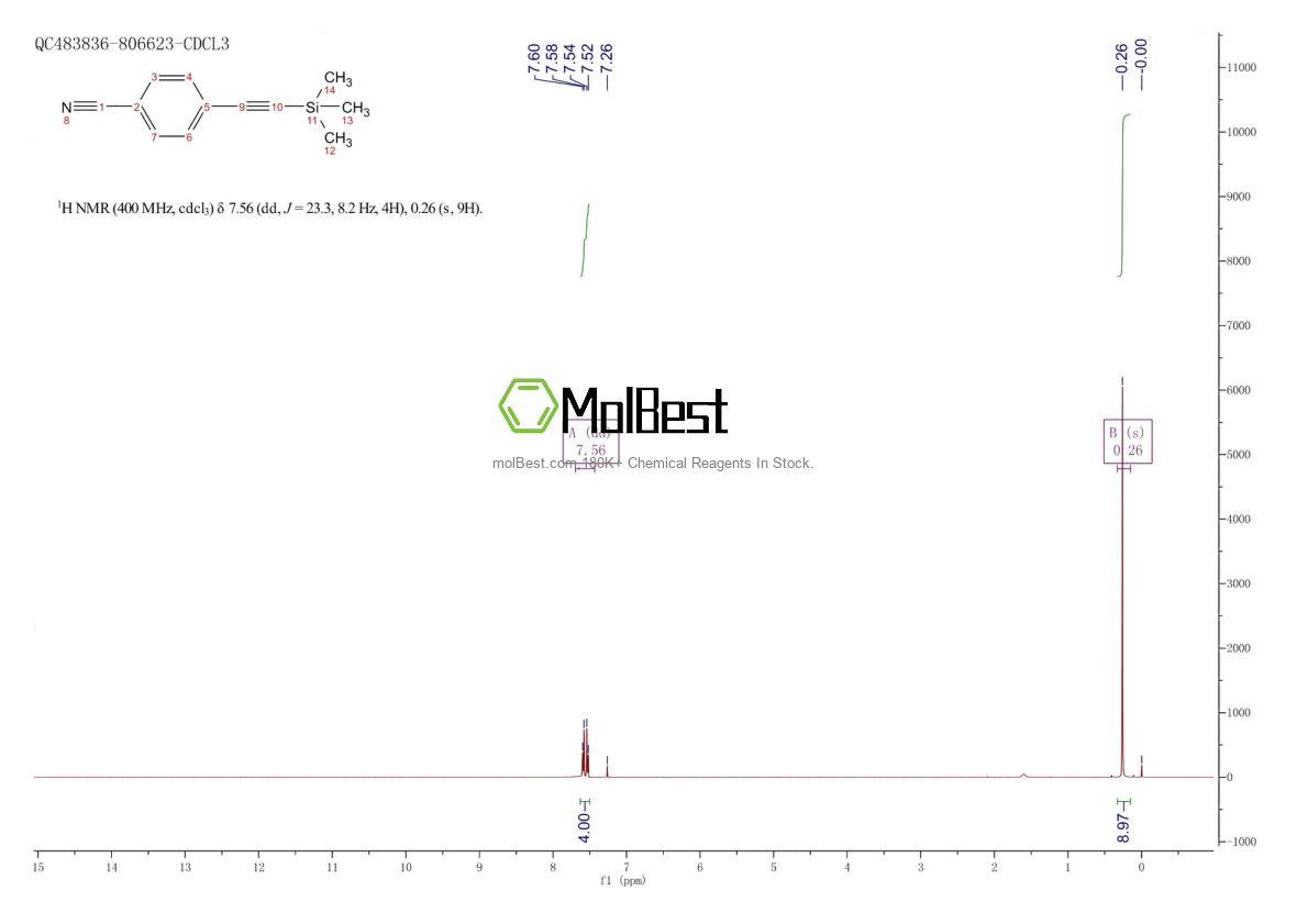 Physical sample testing spectrum (NMR) of 75867-40-2