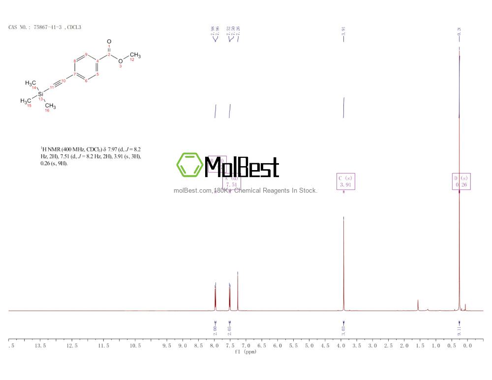 Physical sample testing spectrum (NMR) of 75867-41-3