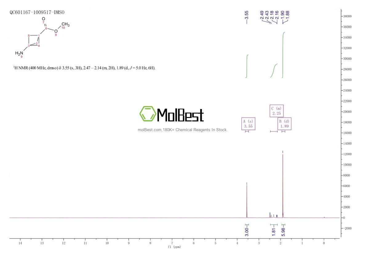 758684-88-7 fiziksel numune test spektrumu (NMR)