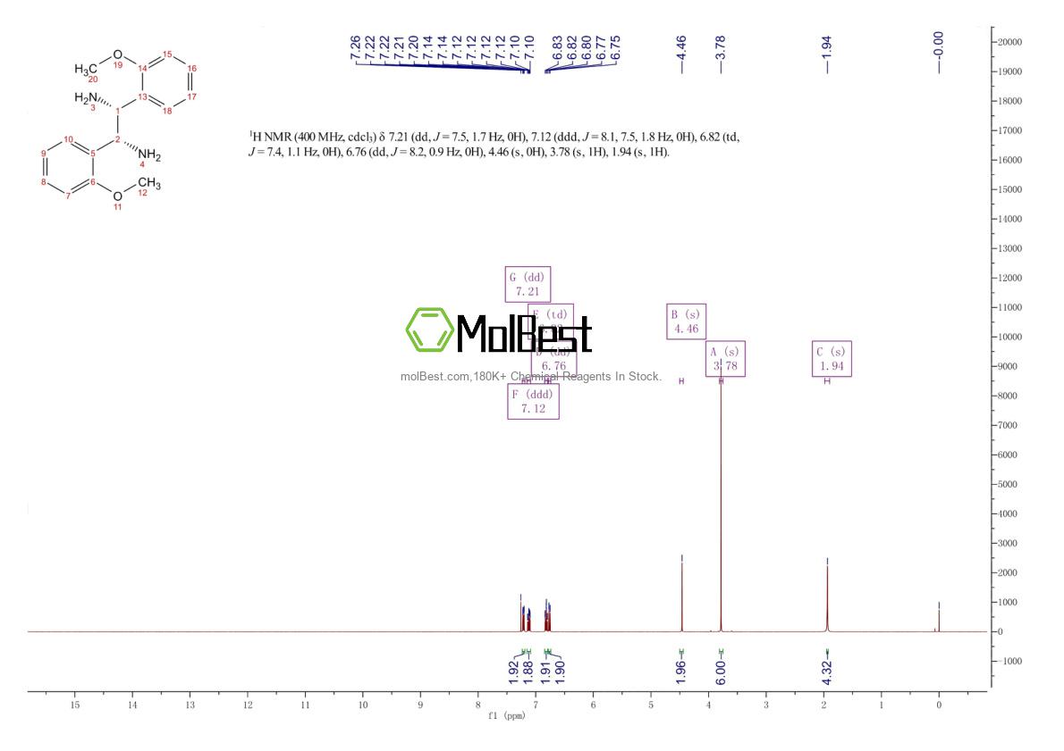 Spektrum pengujian sampel fisik (NMR) 758691-50-8