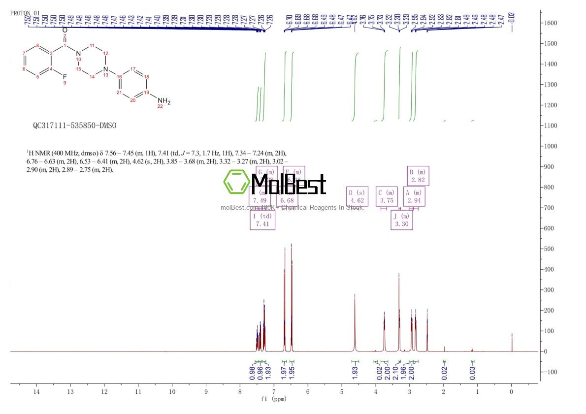 Espectro de teste de amostra física (NMR) de 758699-84-2