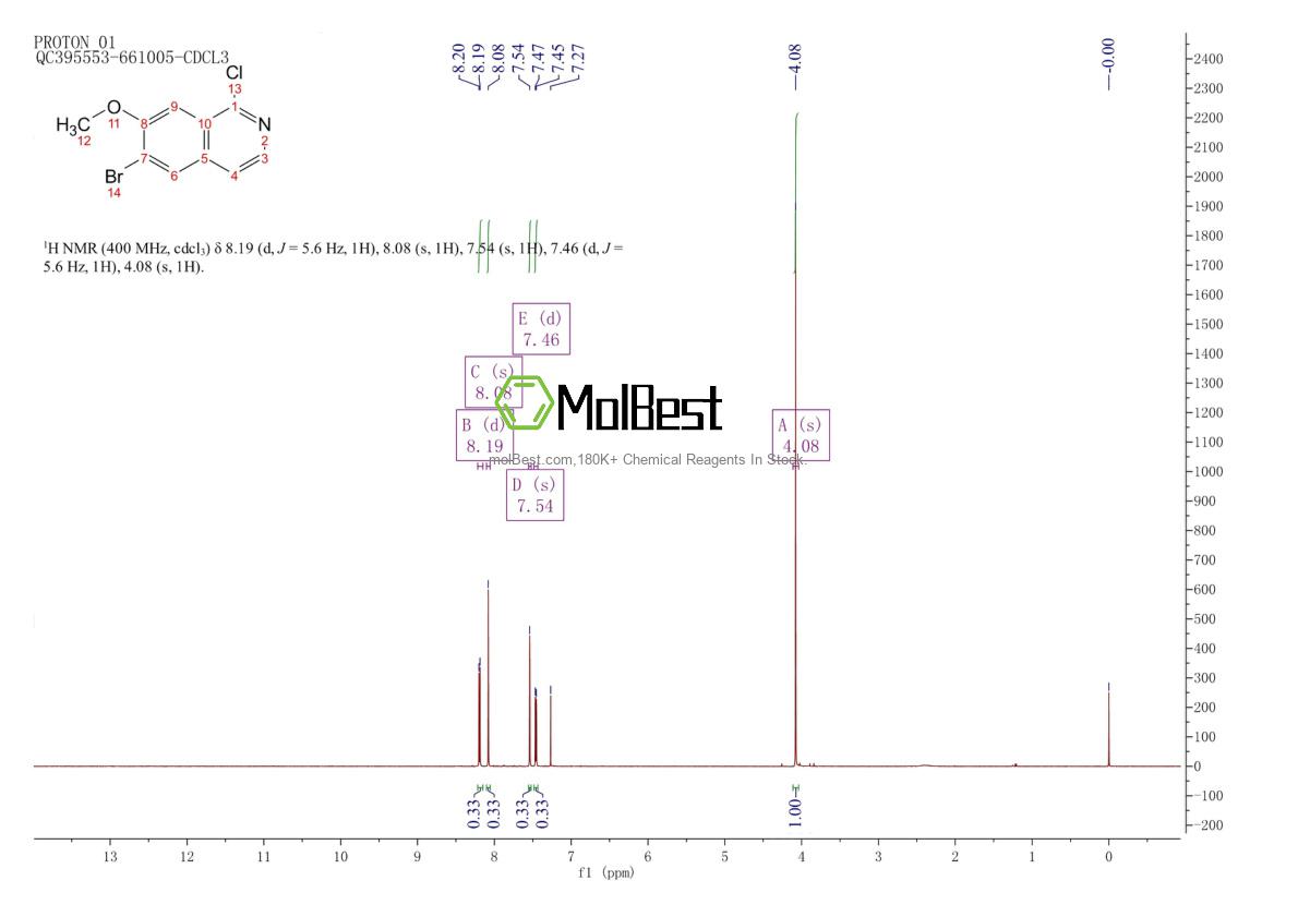 Phổ kiểm tra mẫu thực (NMR) của 758710-74-6