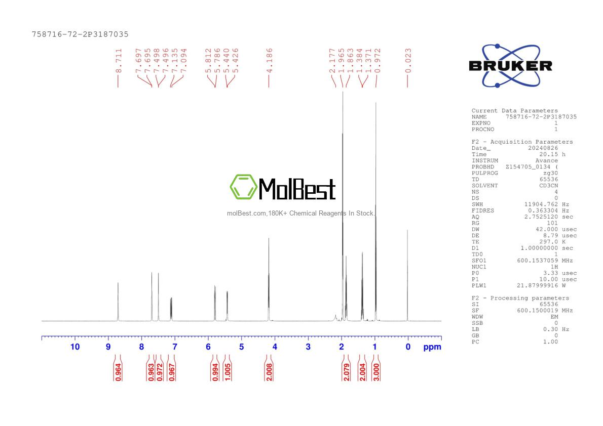 Phổ kiểm tra mẫu thực (NMR) của 758716-72-2