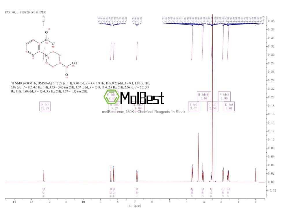 Phổ kiểm tra mẫu thực (NMR) của 758720-54-6