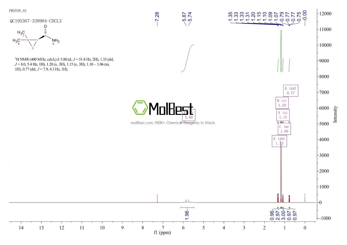 Physical sample testing spectrum (NMR) of 75885-58-4