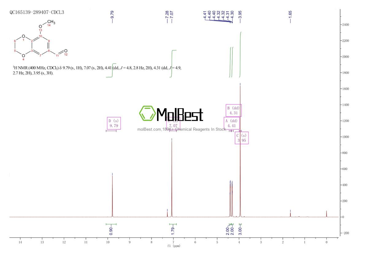 Espectro de teste de amostra física (NMR) de 75889-54-2