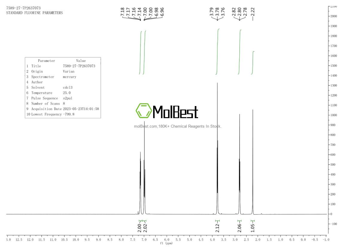 Physical sample testing spectrum (NMR) of 7589-27-7