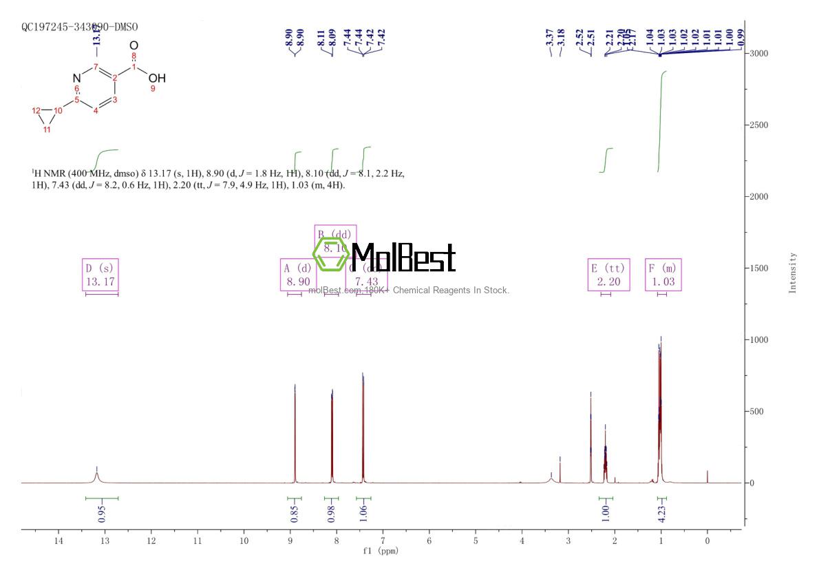 Espectro de teste de amostra física (NMR) de 75893-75-3