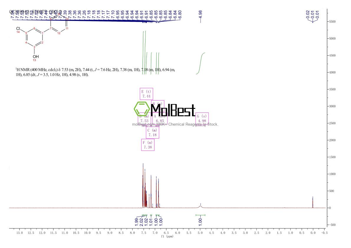Phổ kiểm tra mẫu thực (NMR) của 75895-54-4