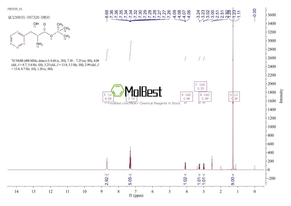 Phổ kiểm tra mẫu thực (NMR) của 75898-47-4