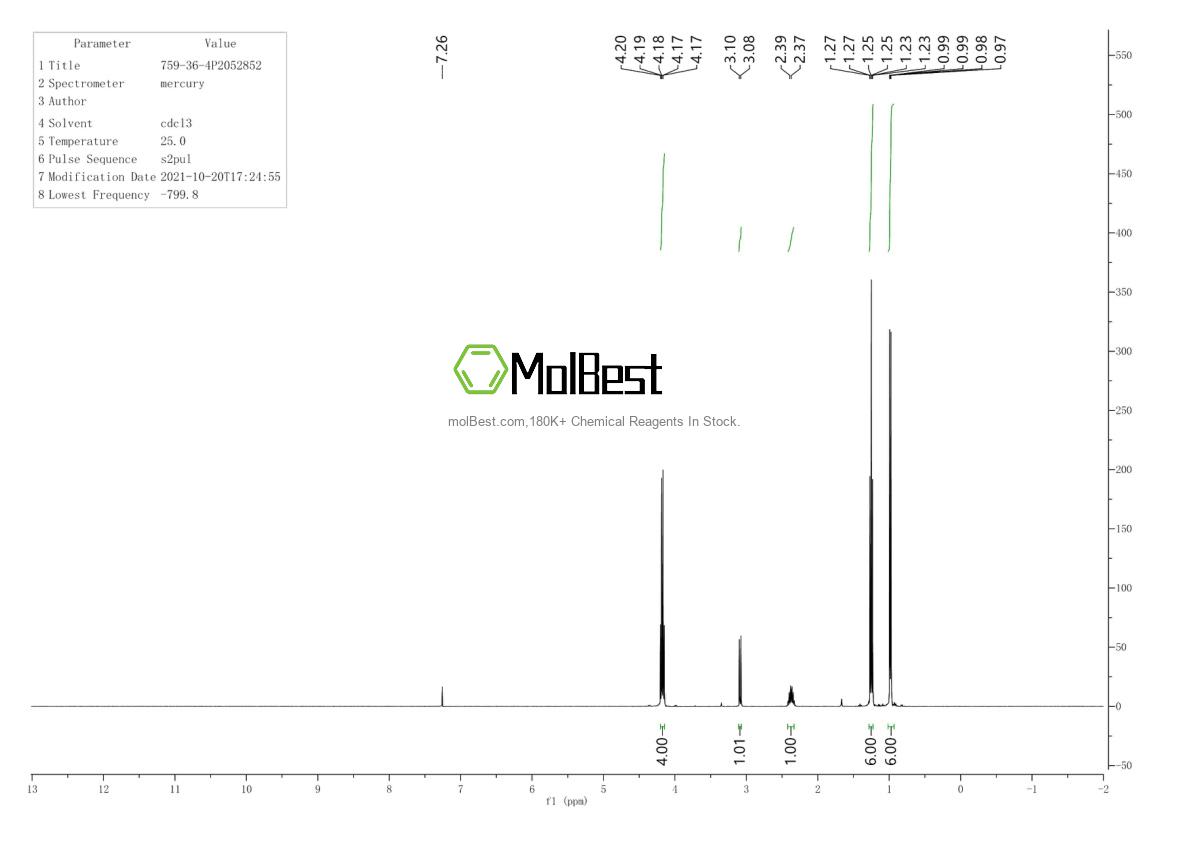 Physical sample testing spectrum (NMR) of 759-36-4
