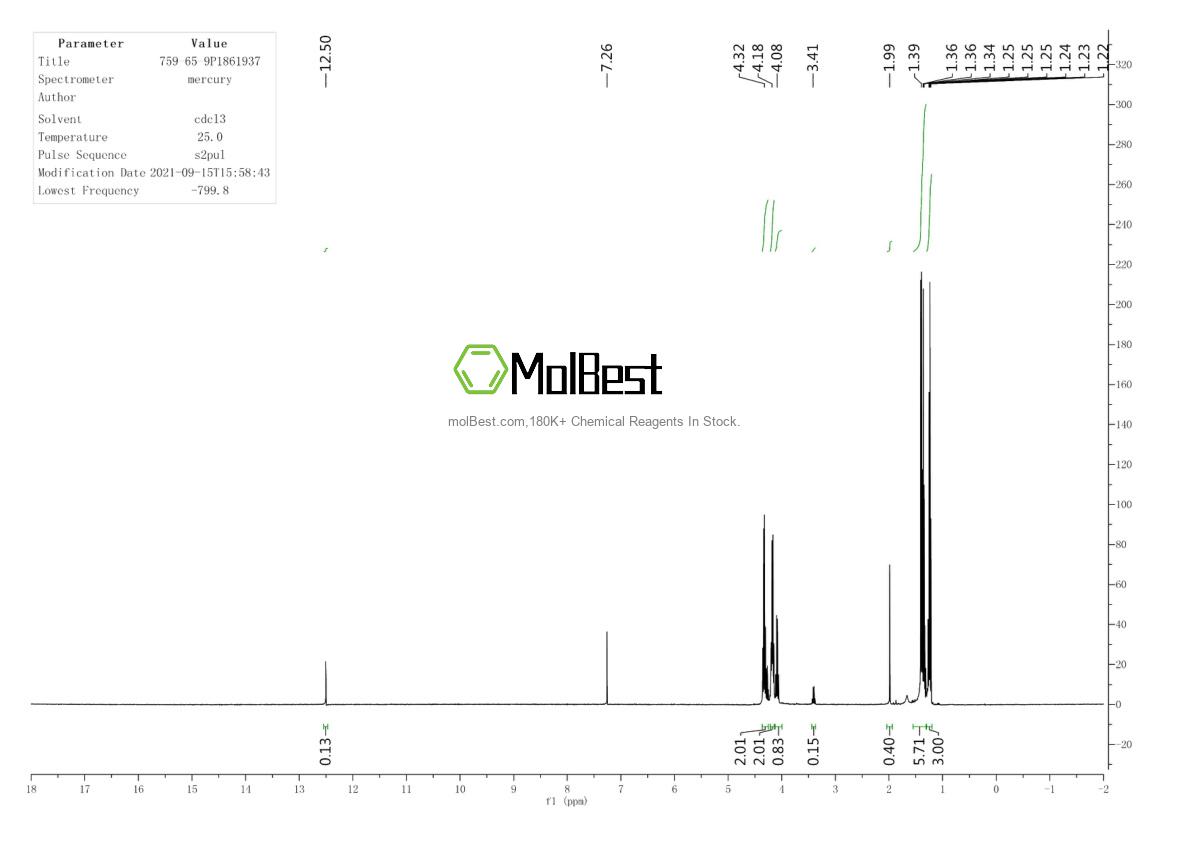 Physical sample testing spectrum (NMR) of 759-65-9