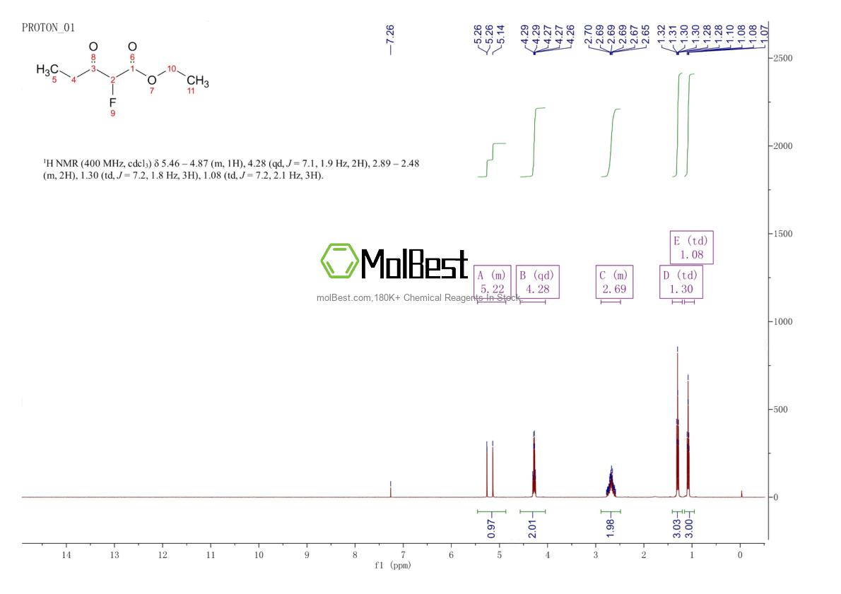 Physical sample testing spectrum (NMR) of 759-67-1