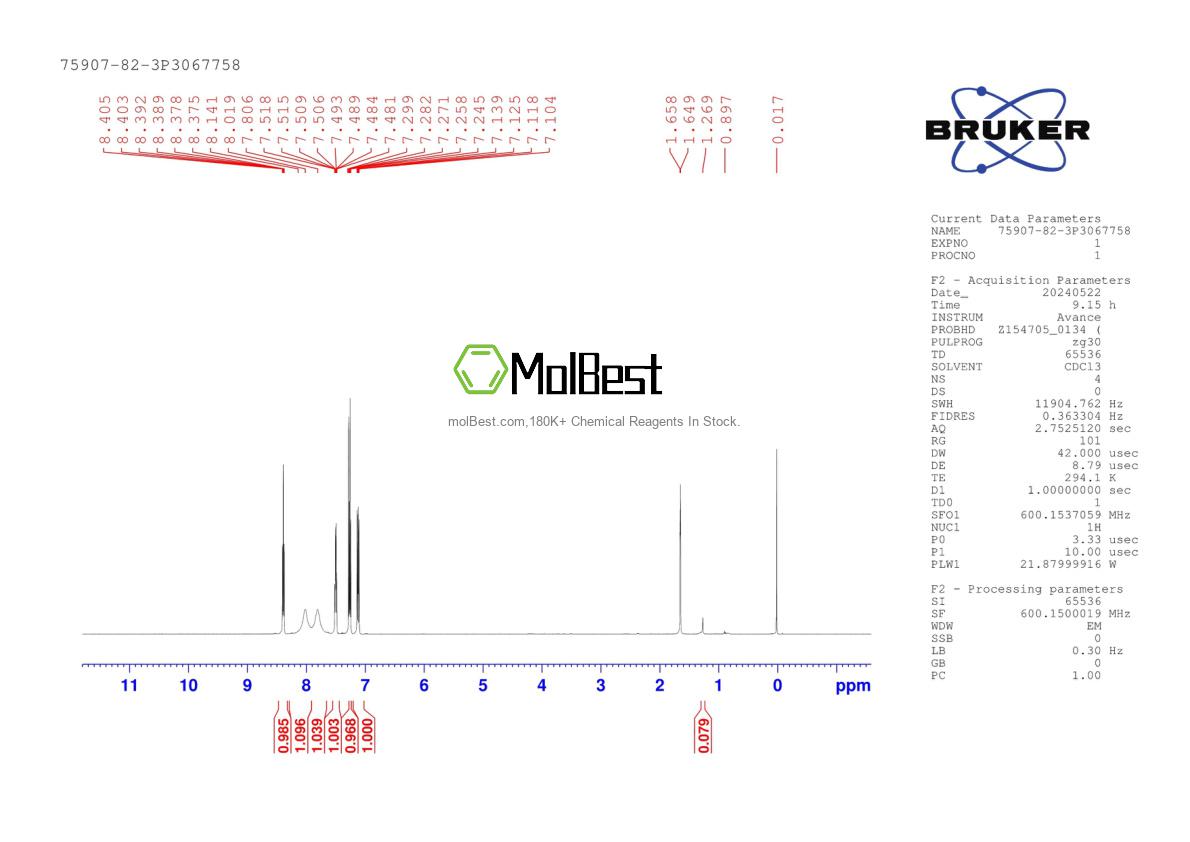 Physical sample testing spectrum (NMR) of 75907-82-3