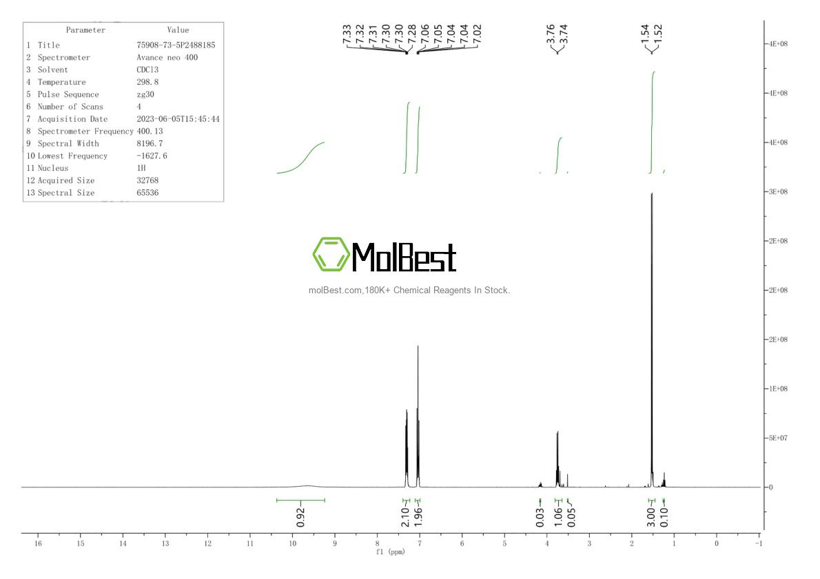 Physical sample testing spectrum (NMR) of 75908-73-5