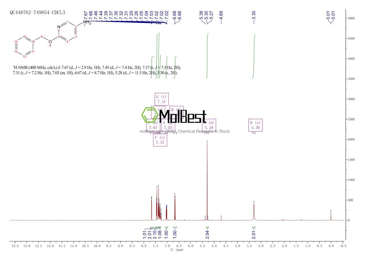 Physical sample testing spectrum (NMR) of 75926-65-7