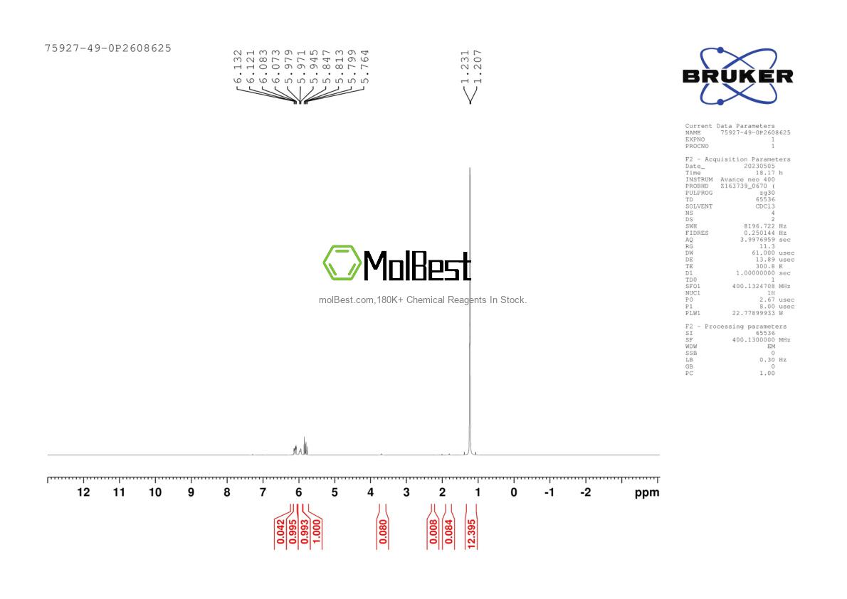 Physical sample testing spectrum (NMR) of 75927-49-0