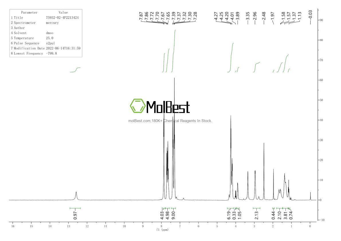 75932-02-4 fiziksel numune test spektrumu (NMR)