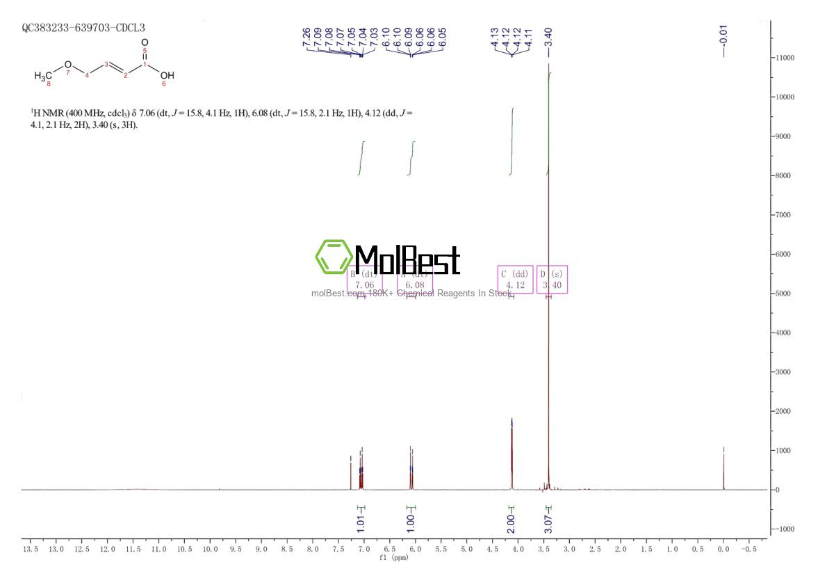 Physical sample testing spectrum (NMR) of 75933-65-2