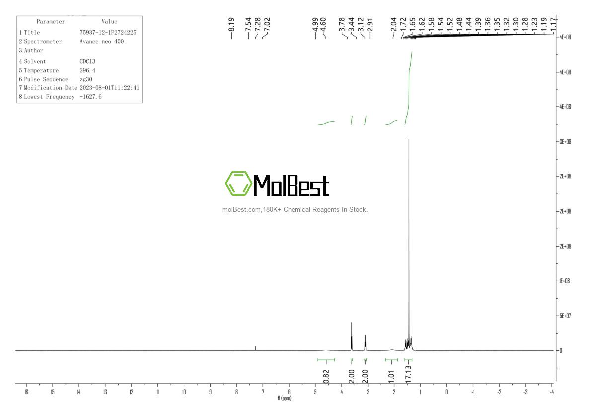 Physical sample testing spectrum (NMR) of 75937-12-1