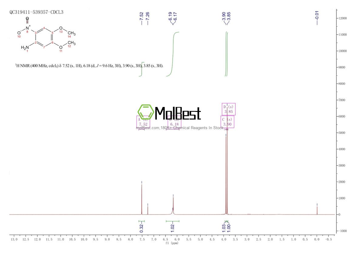 Physical sample testing spectrum (NMR) of 7595-31-5