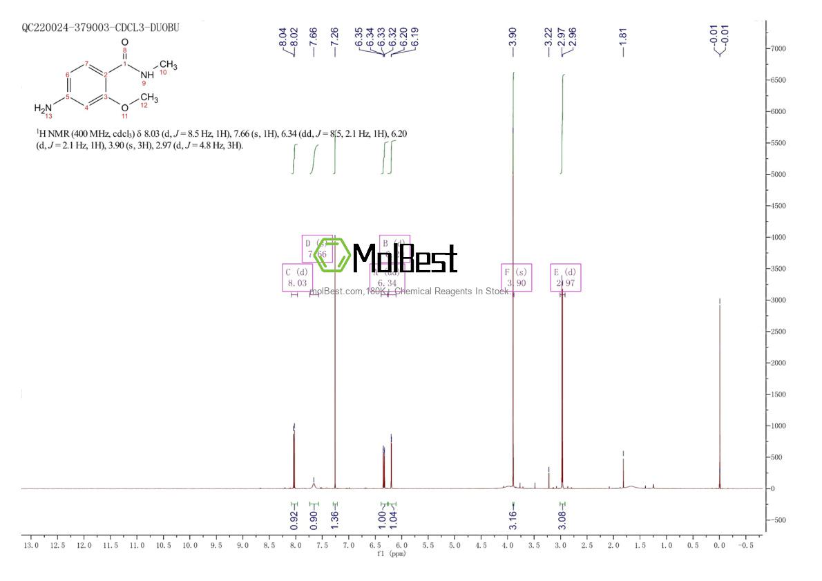 Physical sample testing spectrum (NMR) of 75955-35-0