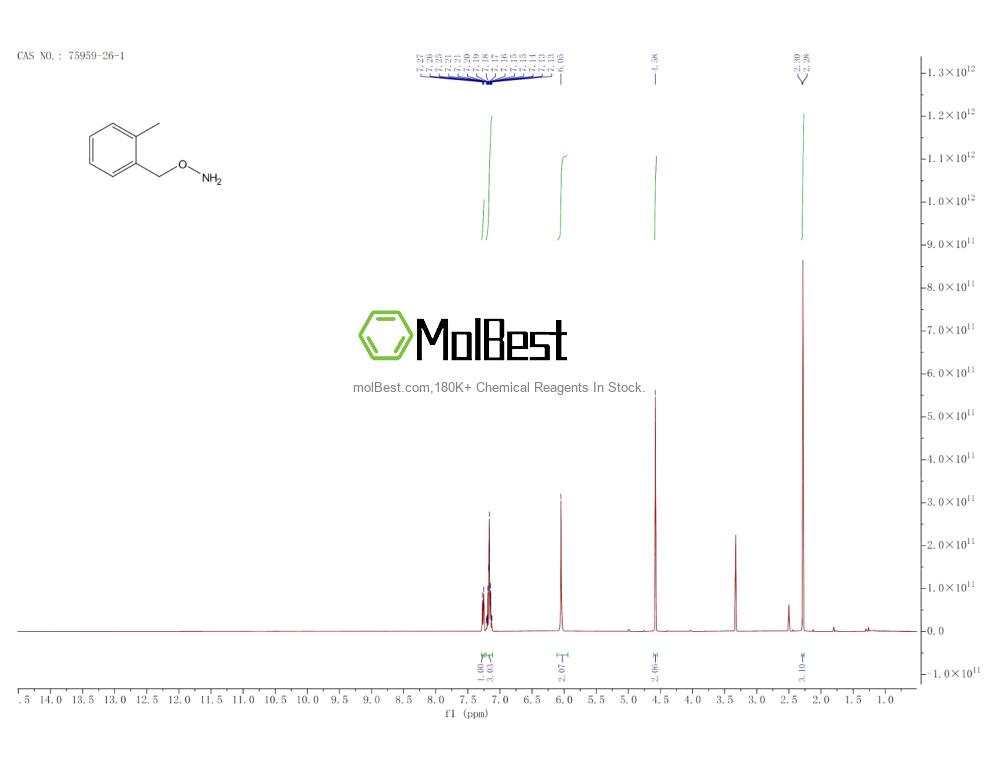Physical sample testing spectrum (NMR) of 75959-26-1