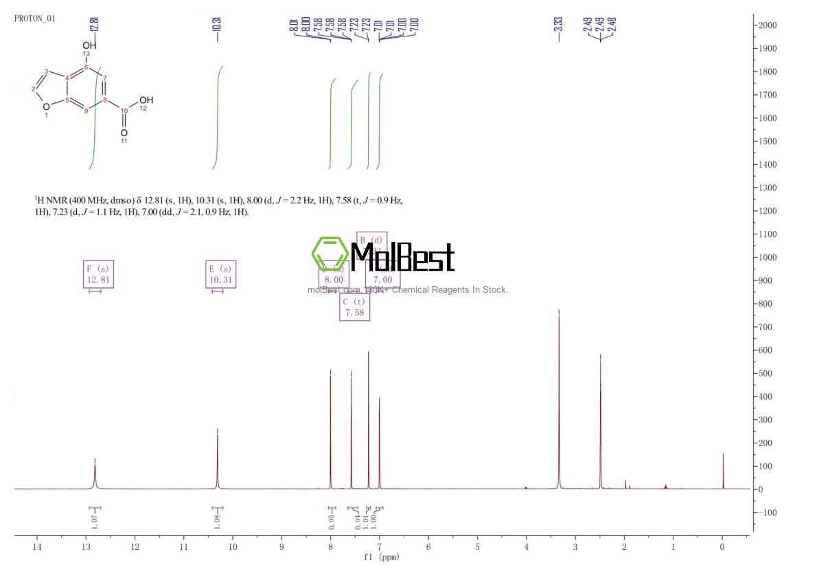 Physical sample testing spectrum (NMR) of 7596-69-2