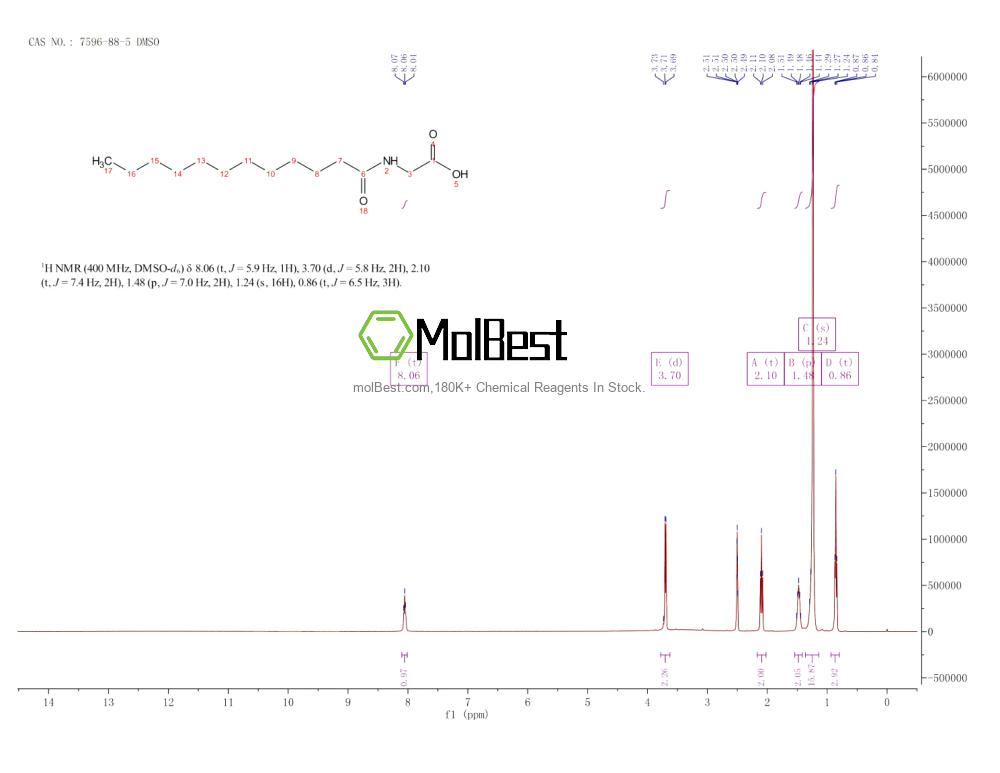 Physical sample testing spectrum (NMR) of 7596-88-5