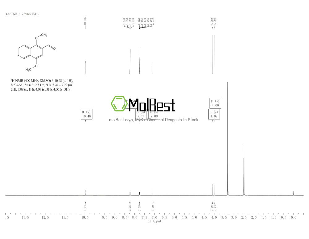 Physical sample testing spectrum (NMR) of 75965-83-2