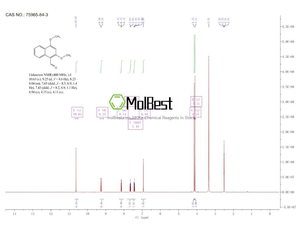 Physical sample testing spectrum (NMR) of 75965-84-3