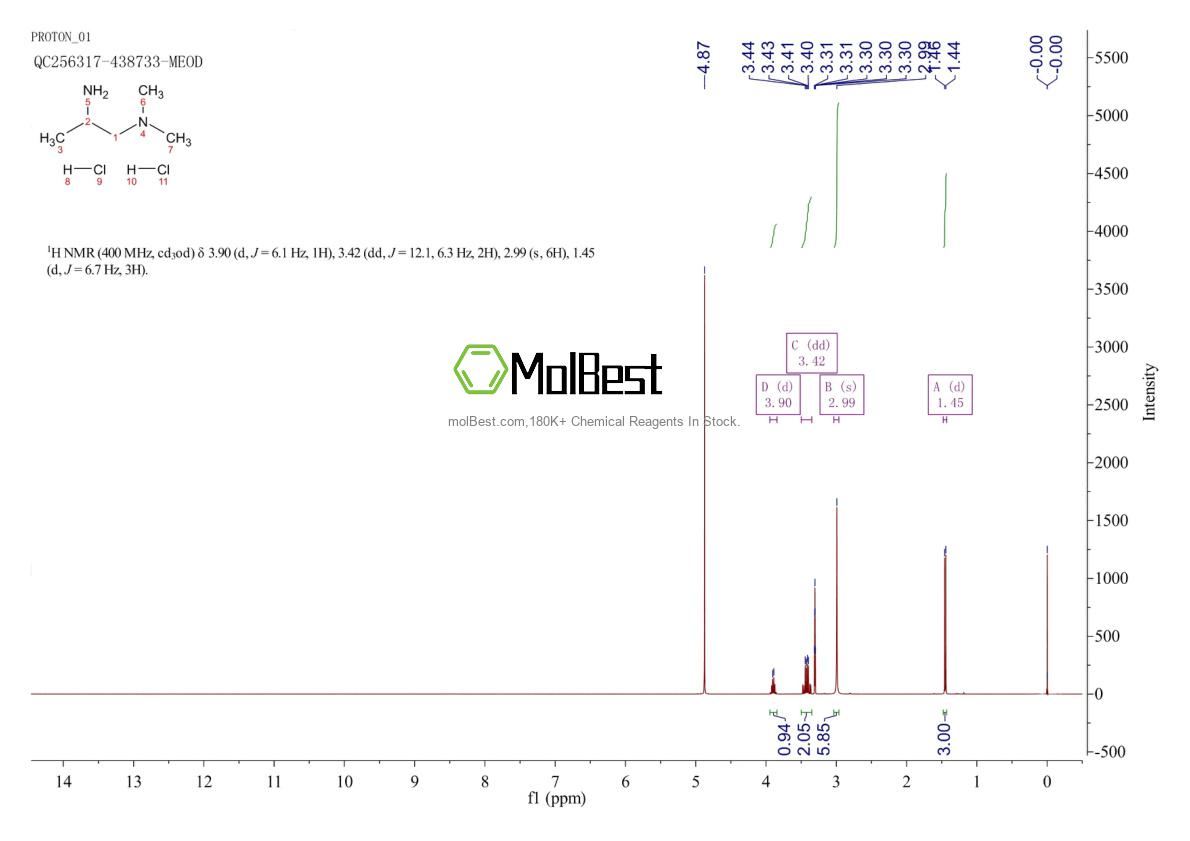 Physical sample testing spectrum (NMR) of 75975-34-7