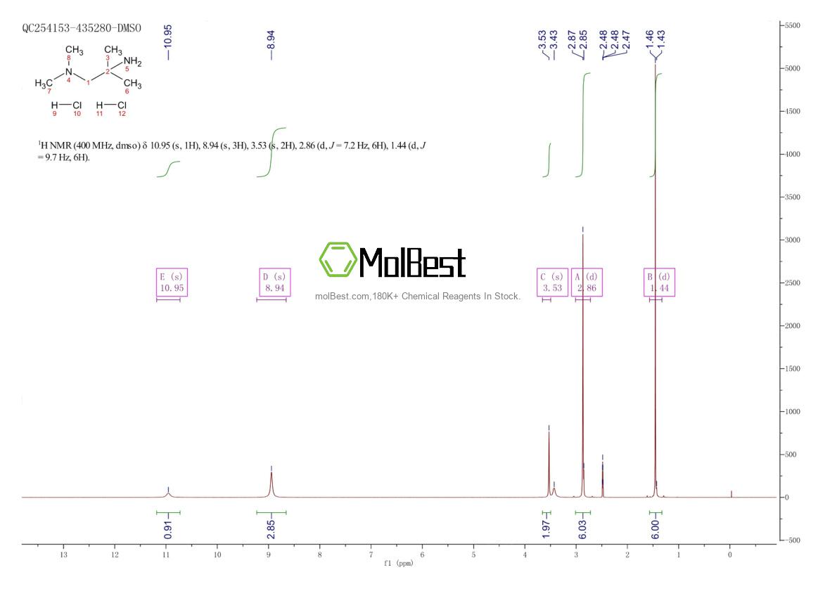 Physical sample testing spectrum (NMR) of 75975-36-9