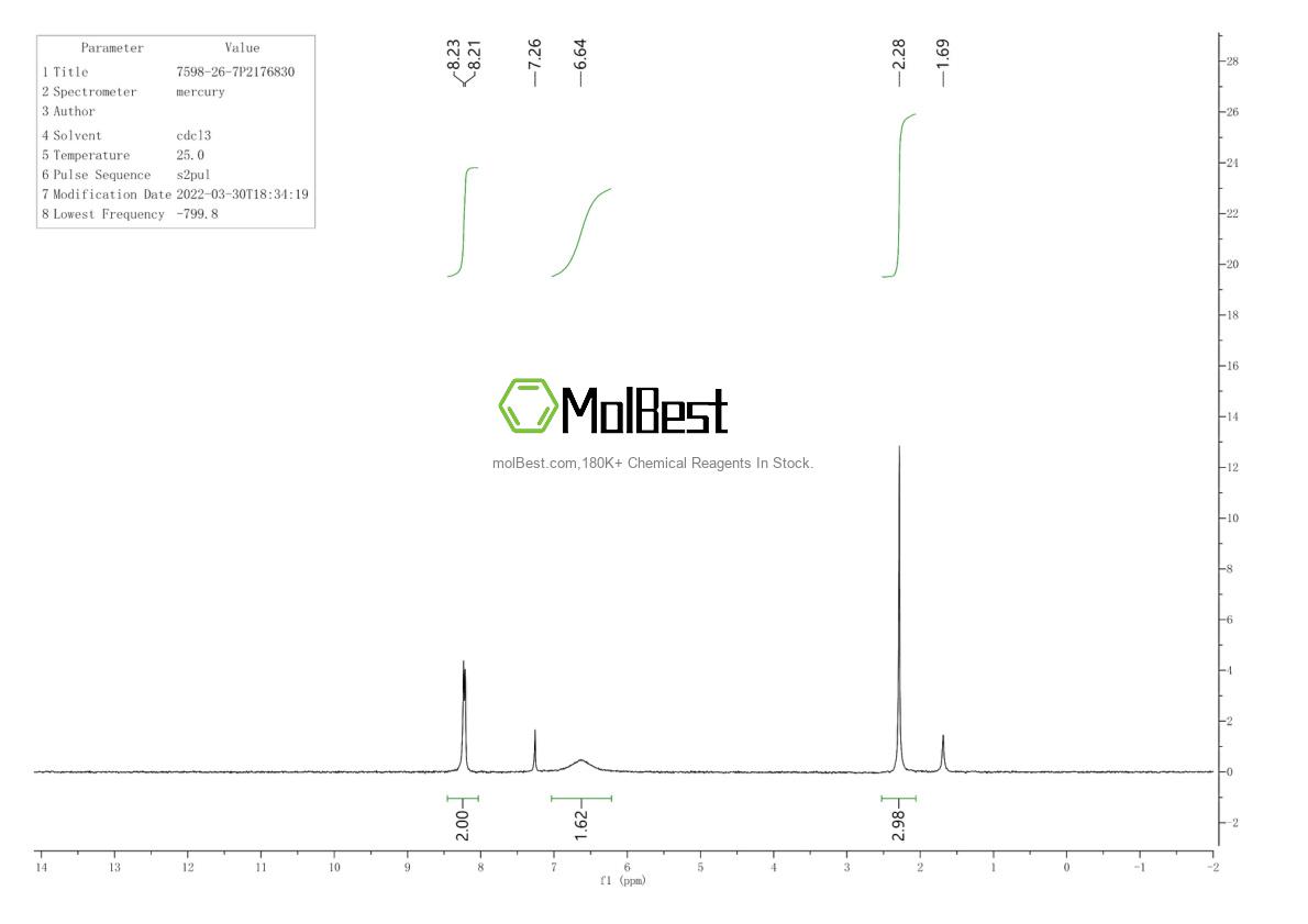 Physical sample testing spectrum (NMR) of 7598-26-7