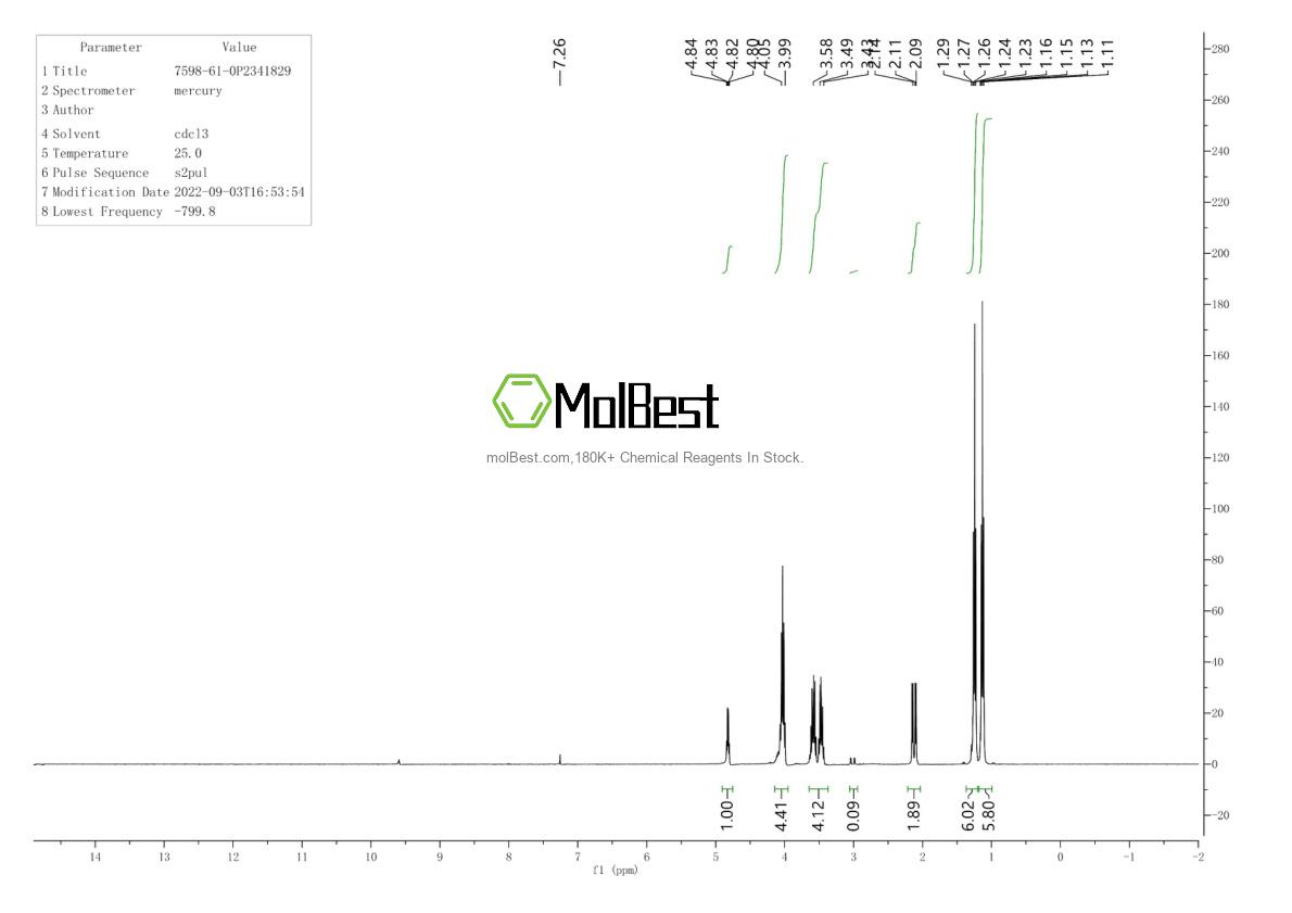 Physical sample testing spectrum (NMR) of 7598-61-0