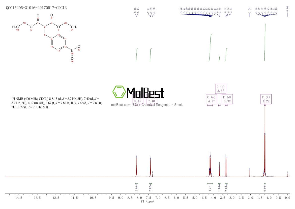 Physical sample testing spectrum (NMR) of 7598-70-1