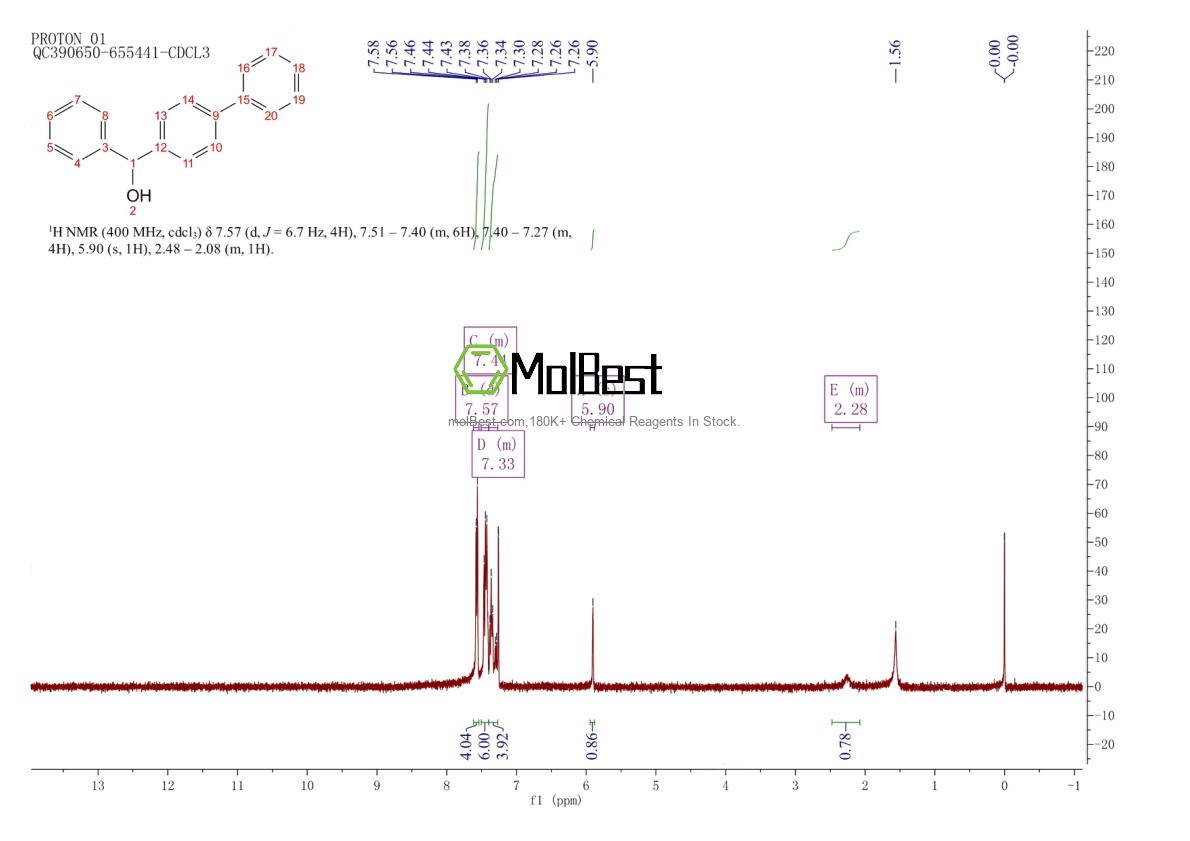 Physical sample testing spectrum (NMR) of 7598-80-3