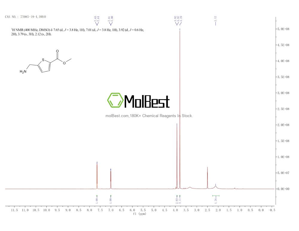 Physical sample testing spectrum (NMR) of 75985-18-1
