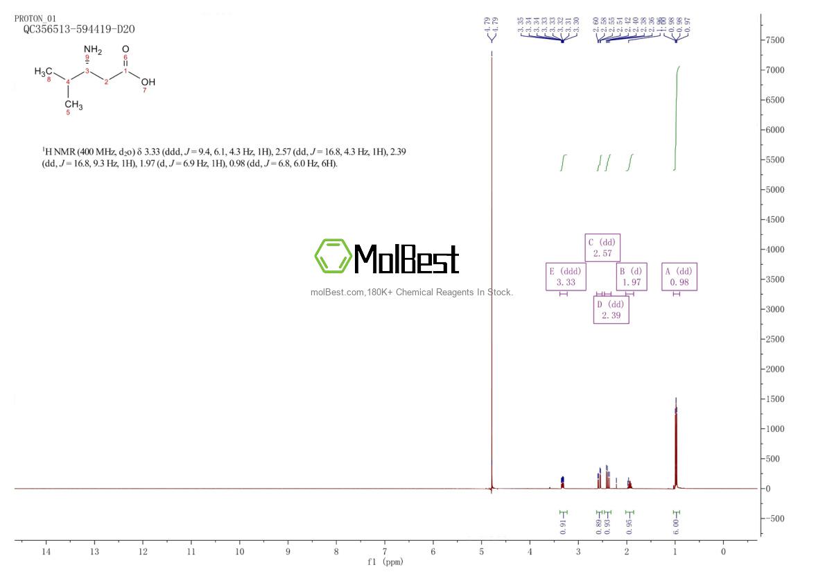 Physical sample testing spectrum (NMR) of 75992-50-6