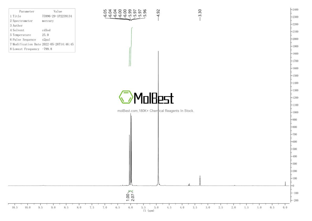Physical sample testing spectrum (NMR) of 75996-29-1