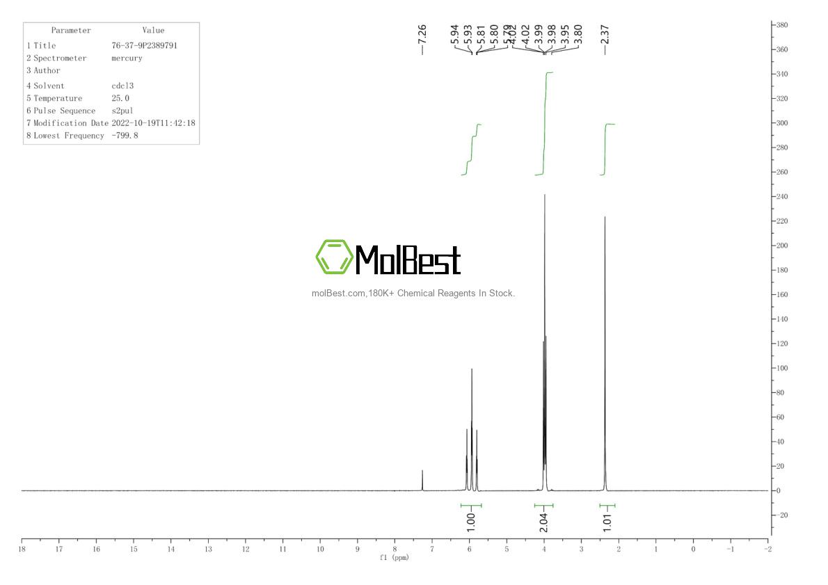 Physical sample testing spectrum (NMR) of 76-37-9
