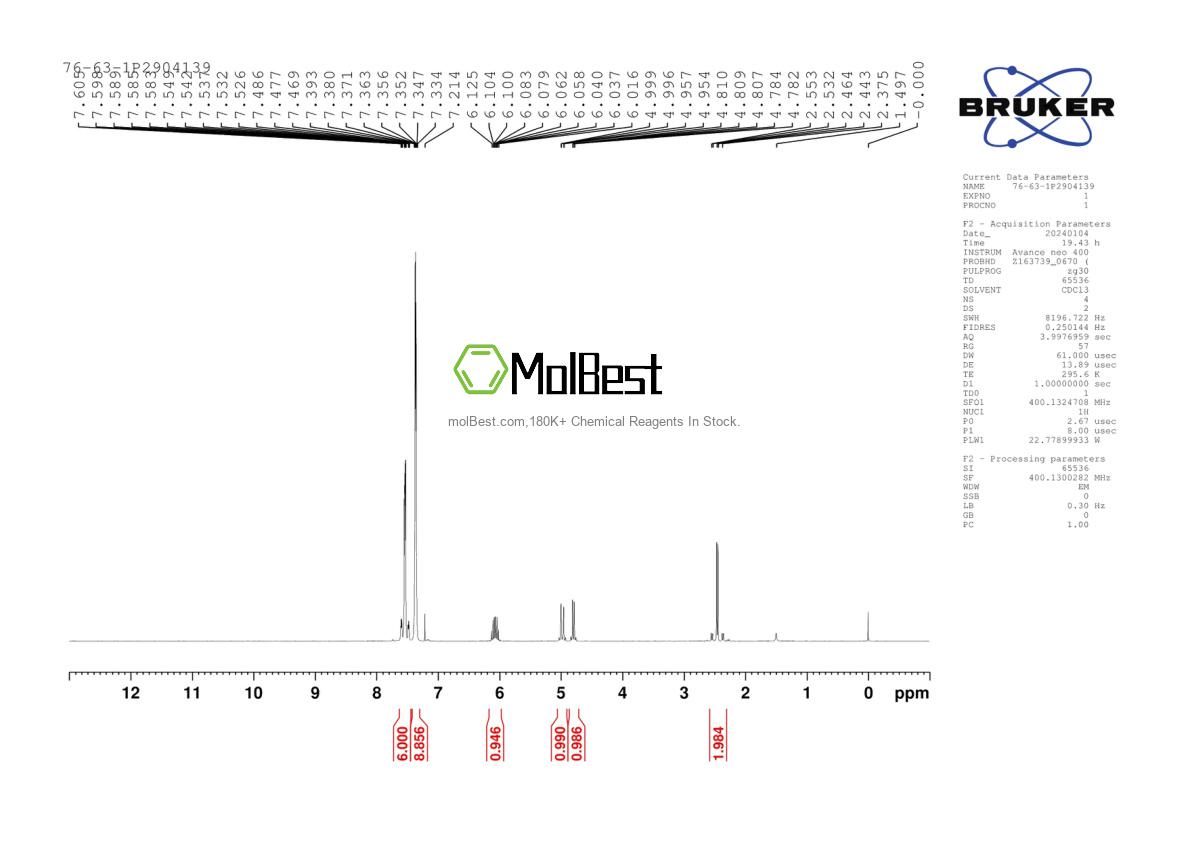 Physical sample testing spectrum (NMR) of 76-63-1