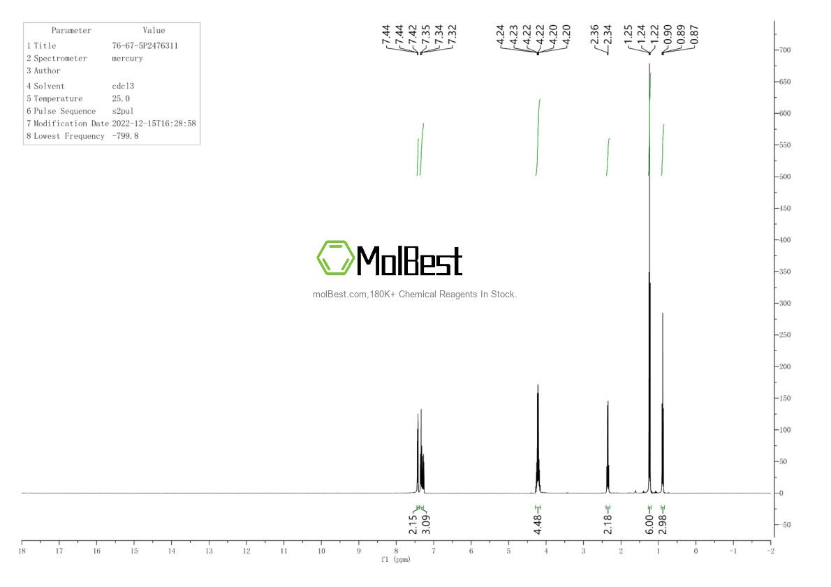 Physical sample testing spectrum (NMR) of 76-67-5