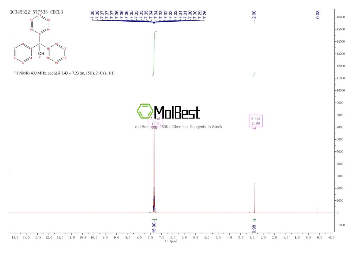 Physical sample testing spectrum (NMR) of 76-84-6