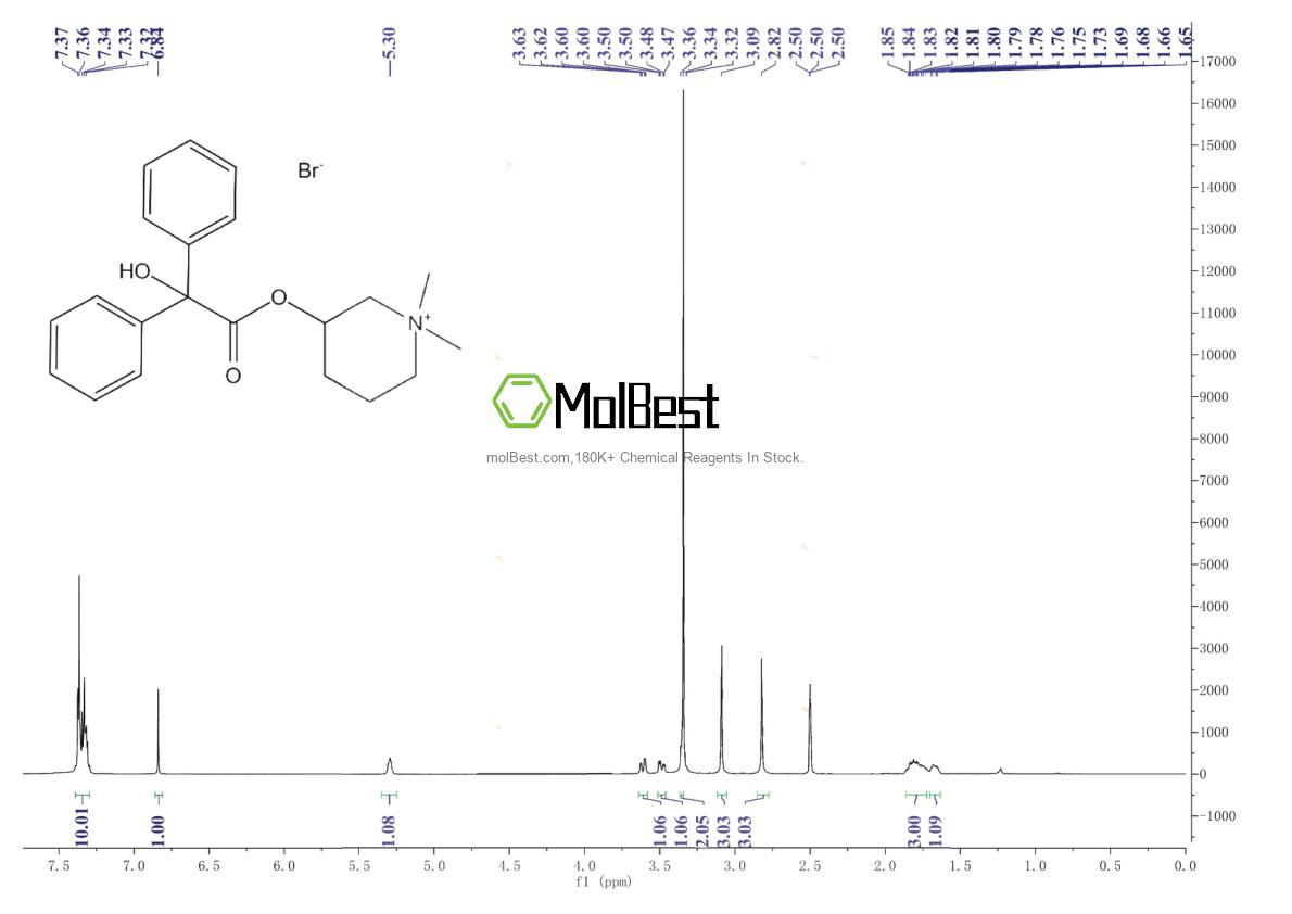 Physical sample testing spectrum (NMR) of 76-90-4