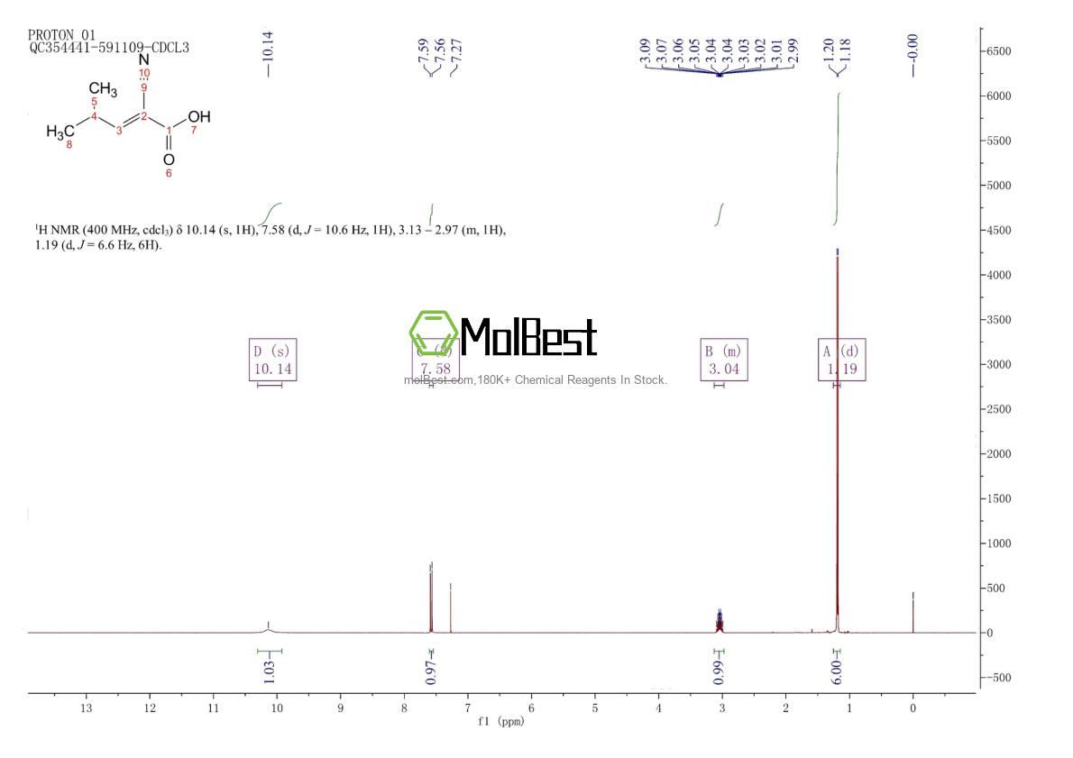 Physical sample testing spectrum (NMR) of 760-58-7