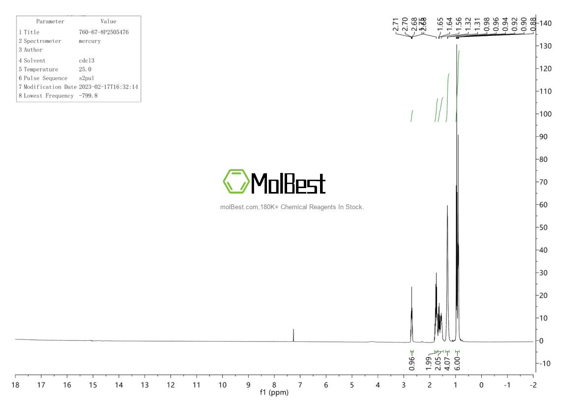 Physical sample testing spectrum (NMR) of 760-67-8