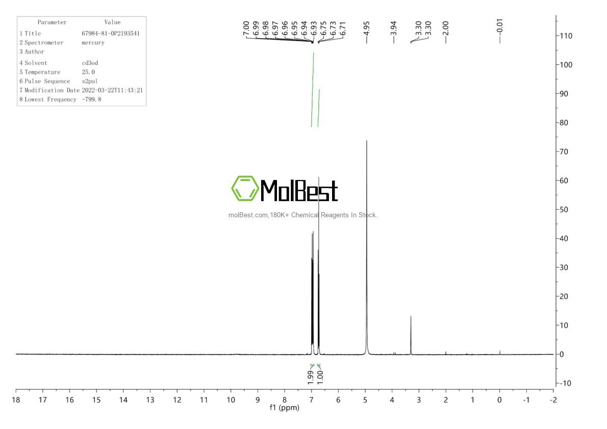 Physical sample testing spectrum (NMR) of 760-79-2
