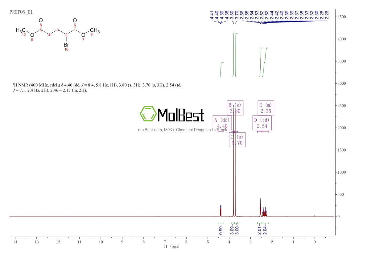 Physical sample testing spectrum (NMR) of 760-94-1